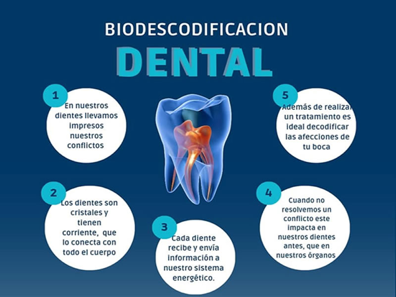 Psiconeurodontolog&iacute;a ( descodificaci&oacute;n dental-emocional)